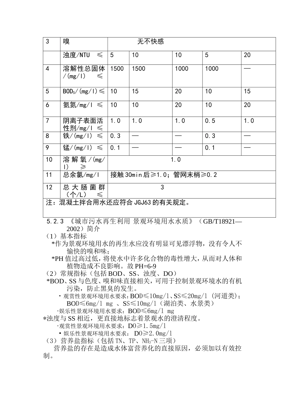 再生水水质标准_第2页