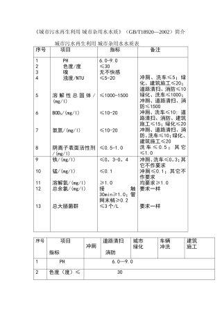 再生水水质标准