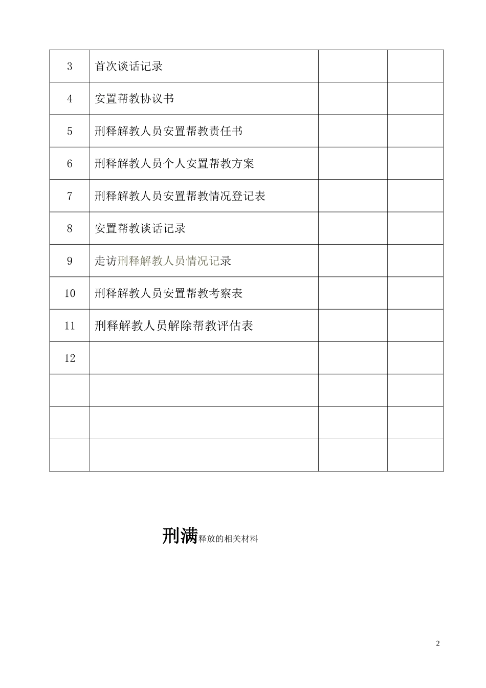 刑释解教人员安置帮教档案(样)_第2页