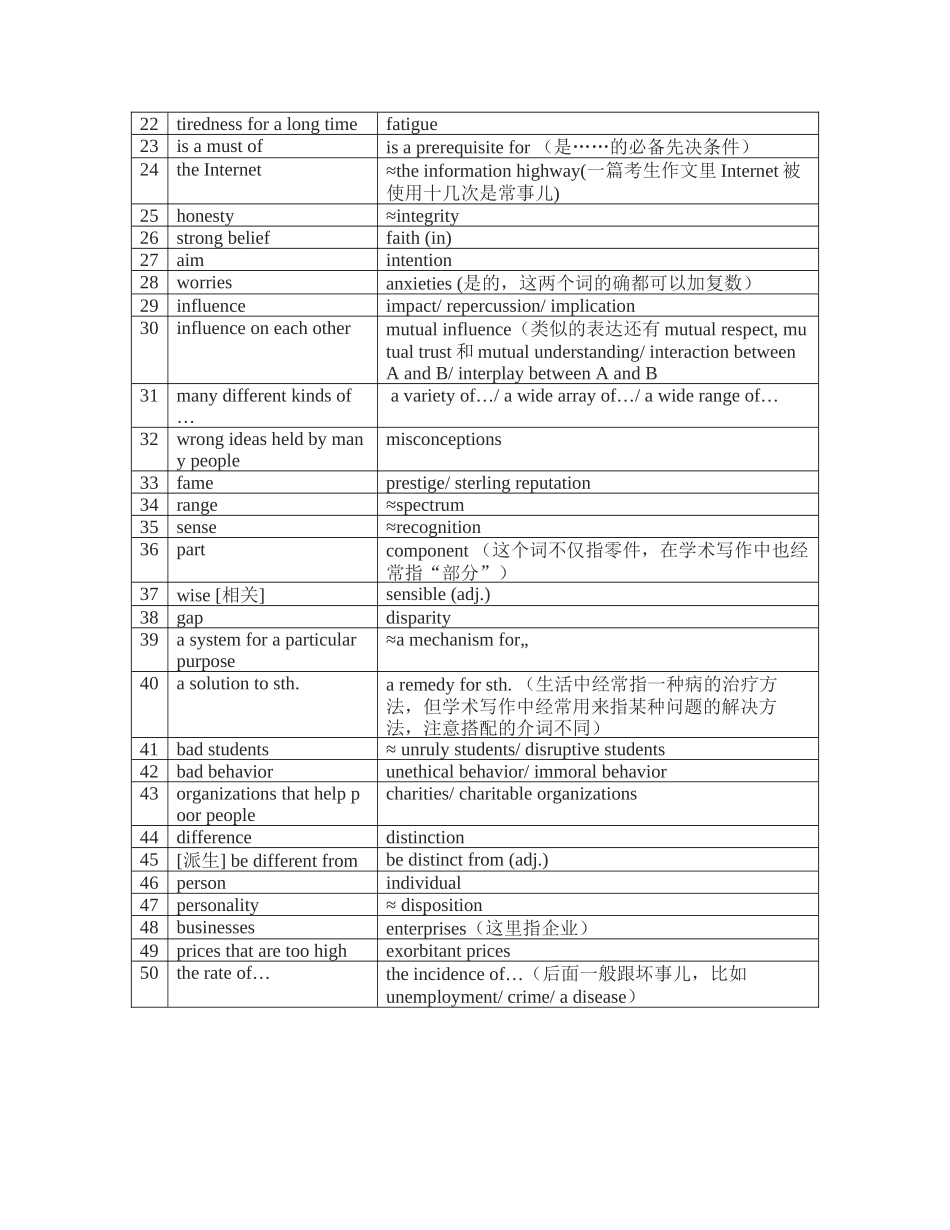 写作替换词必备_第2页
