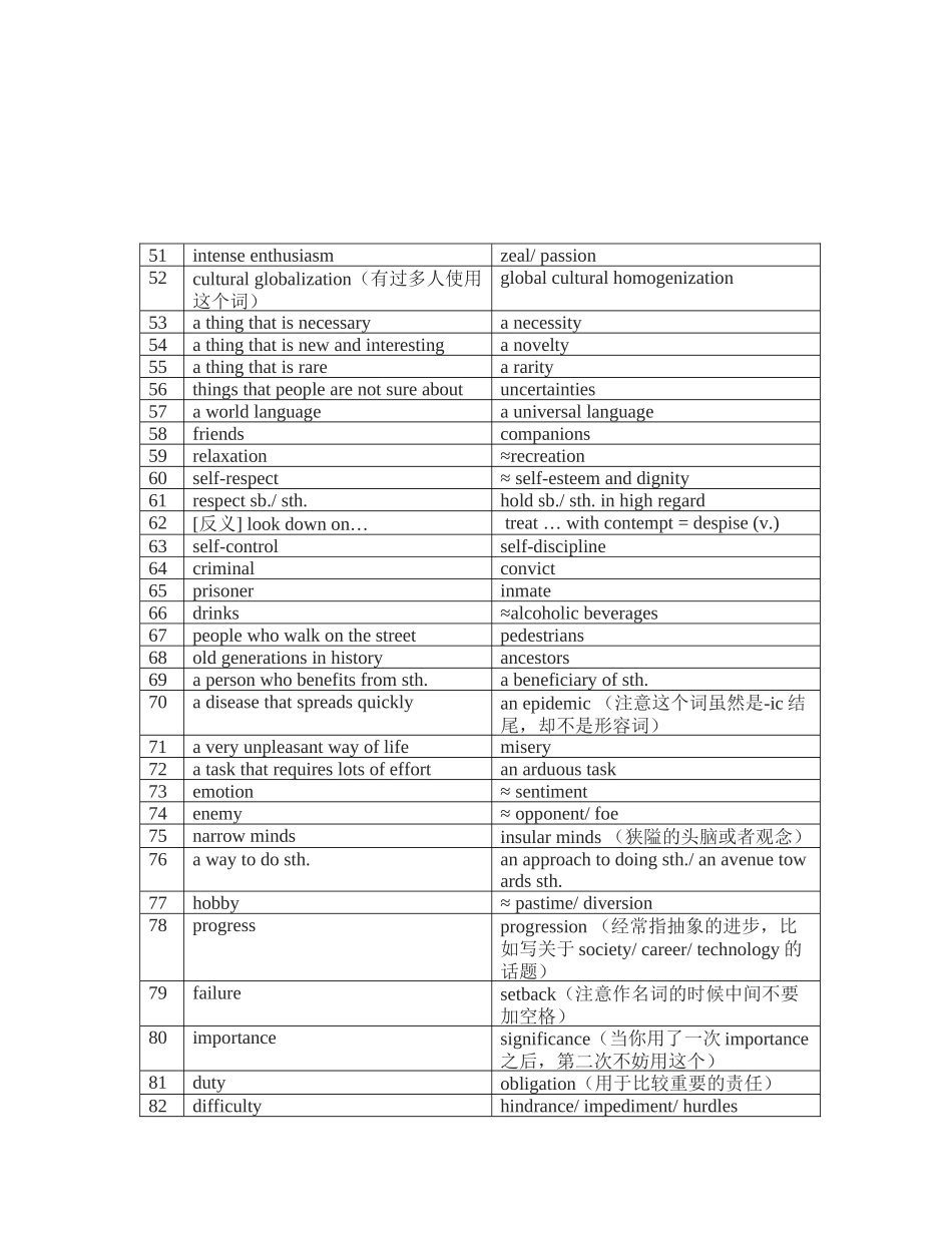 写作替换词必备_第3页