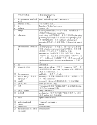 写作替换词必备