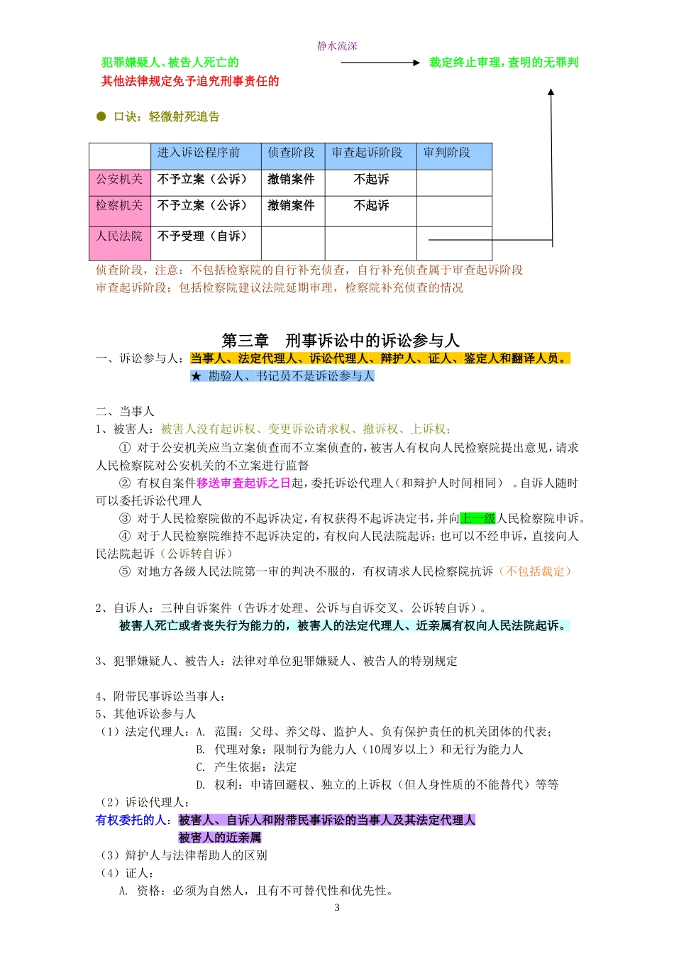 刑诉彩色笔记_第3页