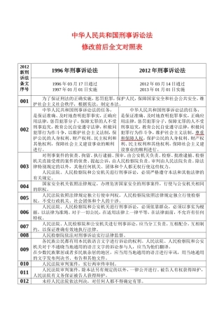 刑诉法修改前后全文对照表(1)