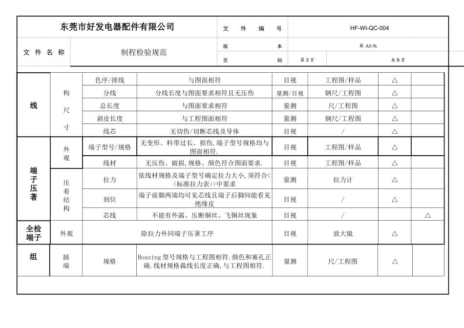 制程检验规范-新_第3页