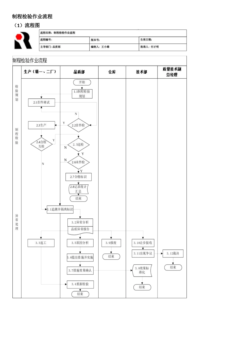 制程检验作业流程._第1页