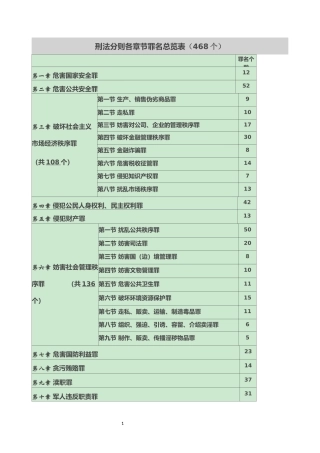 刑法分则各章节罪名总览表