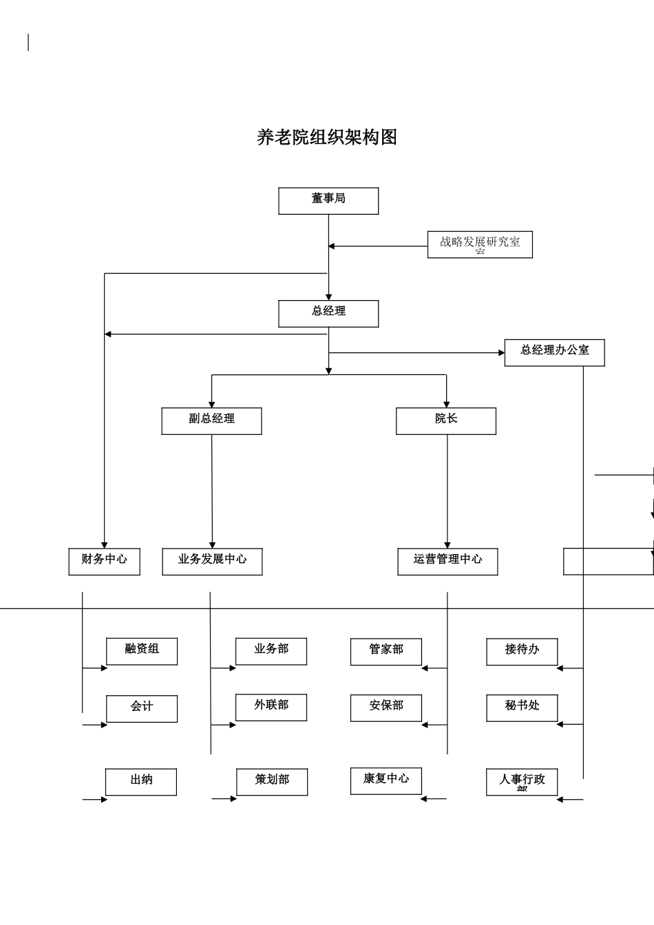 养老院组织架构图_第1页