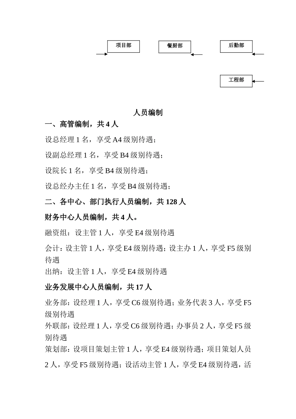 养老院组织架构图_第2页