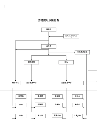 养老院组织架构图