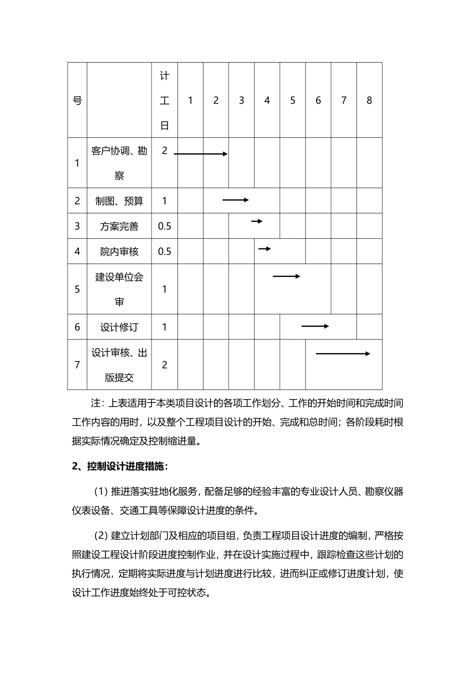 制定设计进度计划的方法及控制设计进度的措施_第2页