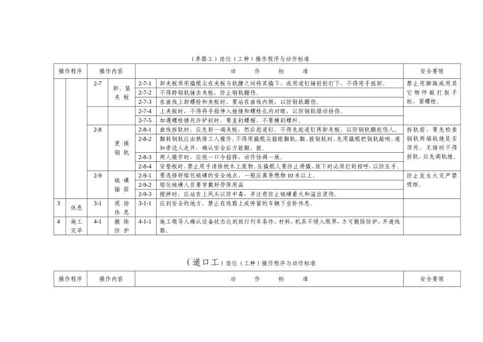 养路工动作标准_第3页