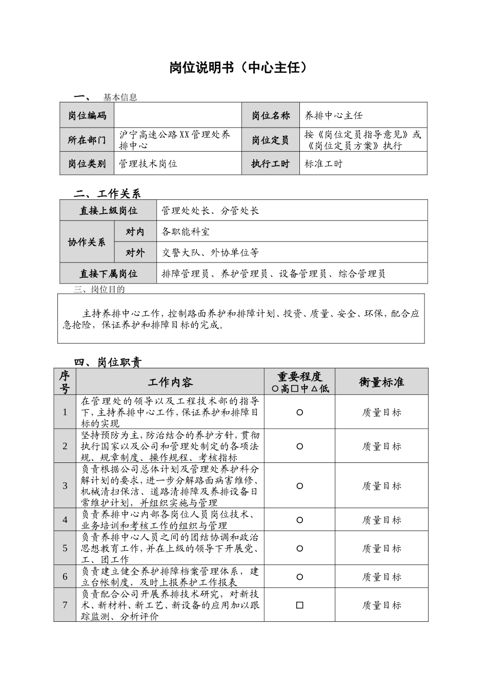 养排中心岗位说明书_第1页