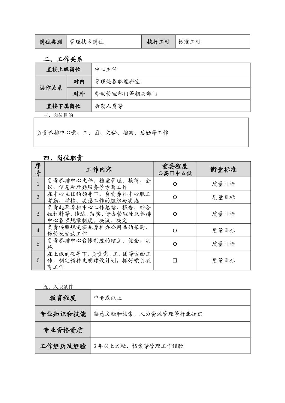 养排中心岗位说明书_第3页