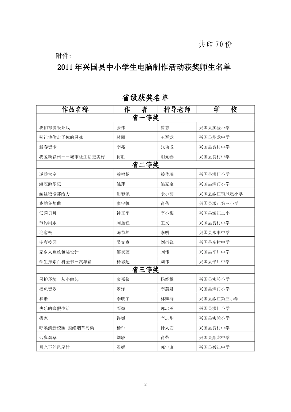 兴教电教字【2011】6号关于2011年兴国县电脑制作获奖情况的通报_第2页