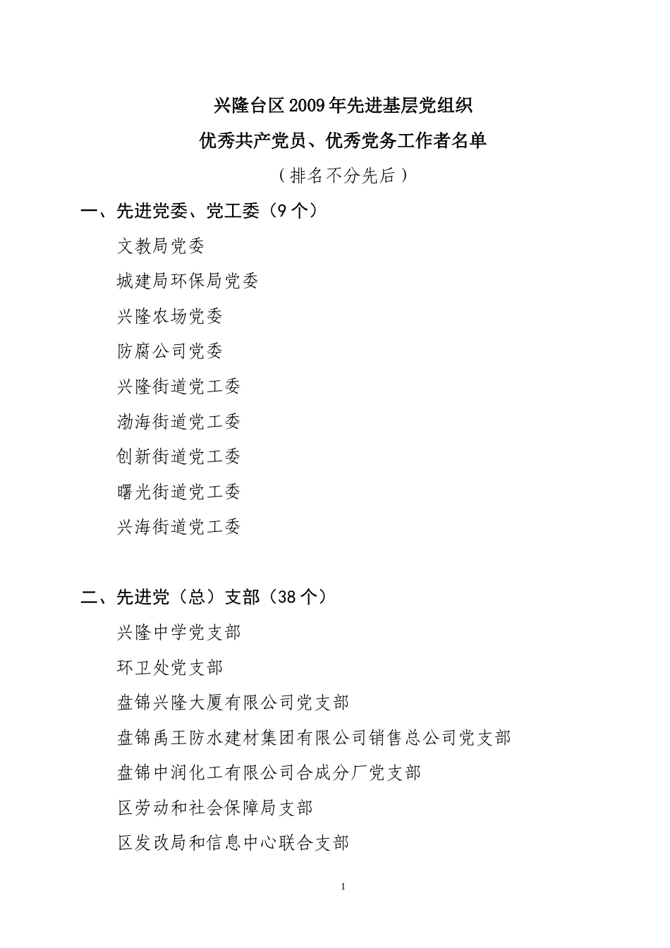 兴隆台区2009年先进基层党组织优秀共产党员-优秀党务工作者名单_第1页