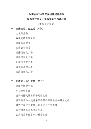 兴隆台区2009年先进基层党组织优秀共产党员-优秀党务工作者名单