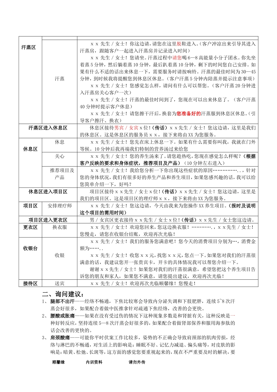 养生会所实操培训手册_第3页