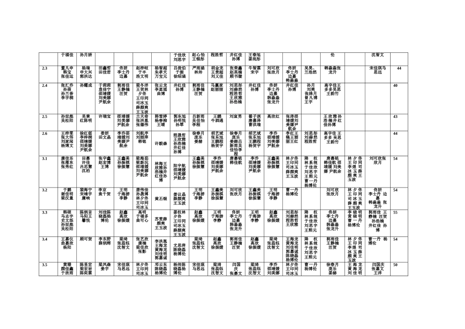 兴趣小组项目情况统计_第2页