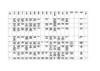 兴趣小组项目情况统计