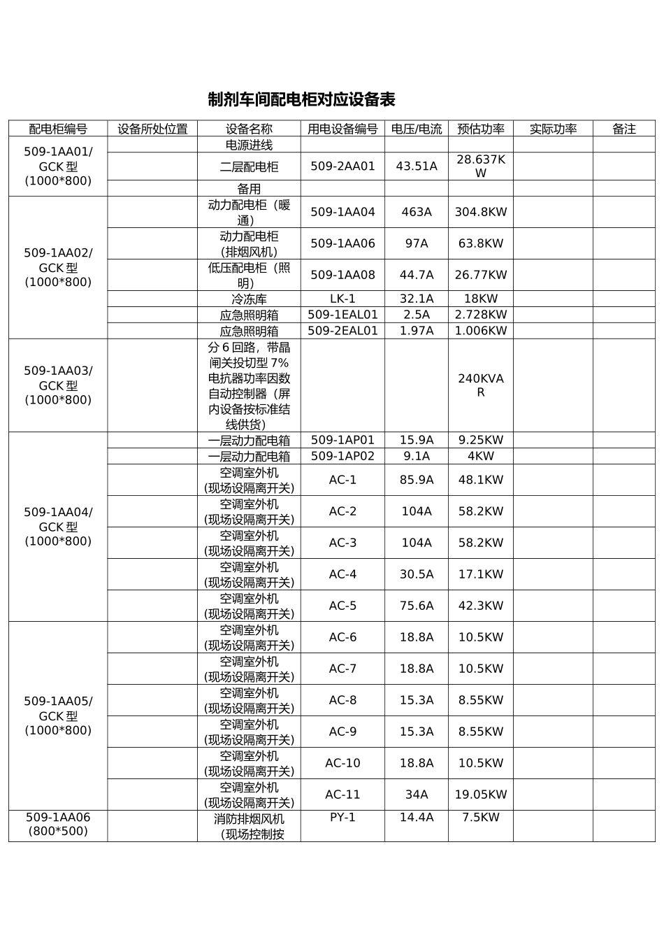 制剂车间配电柜对应设备表_第1页