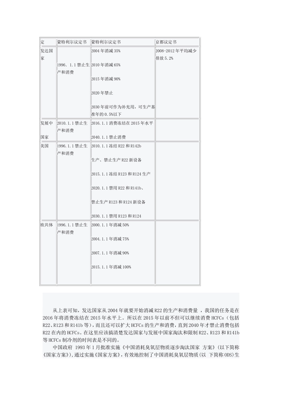 制冷剂R22与R134a的应用比较_第2页