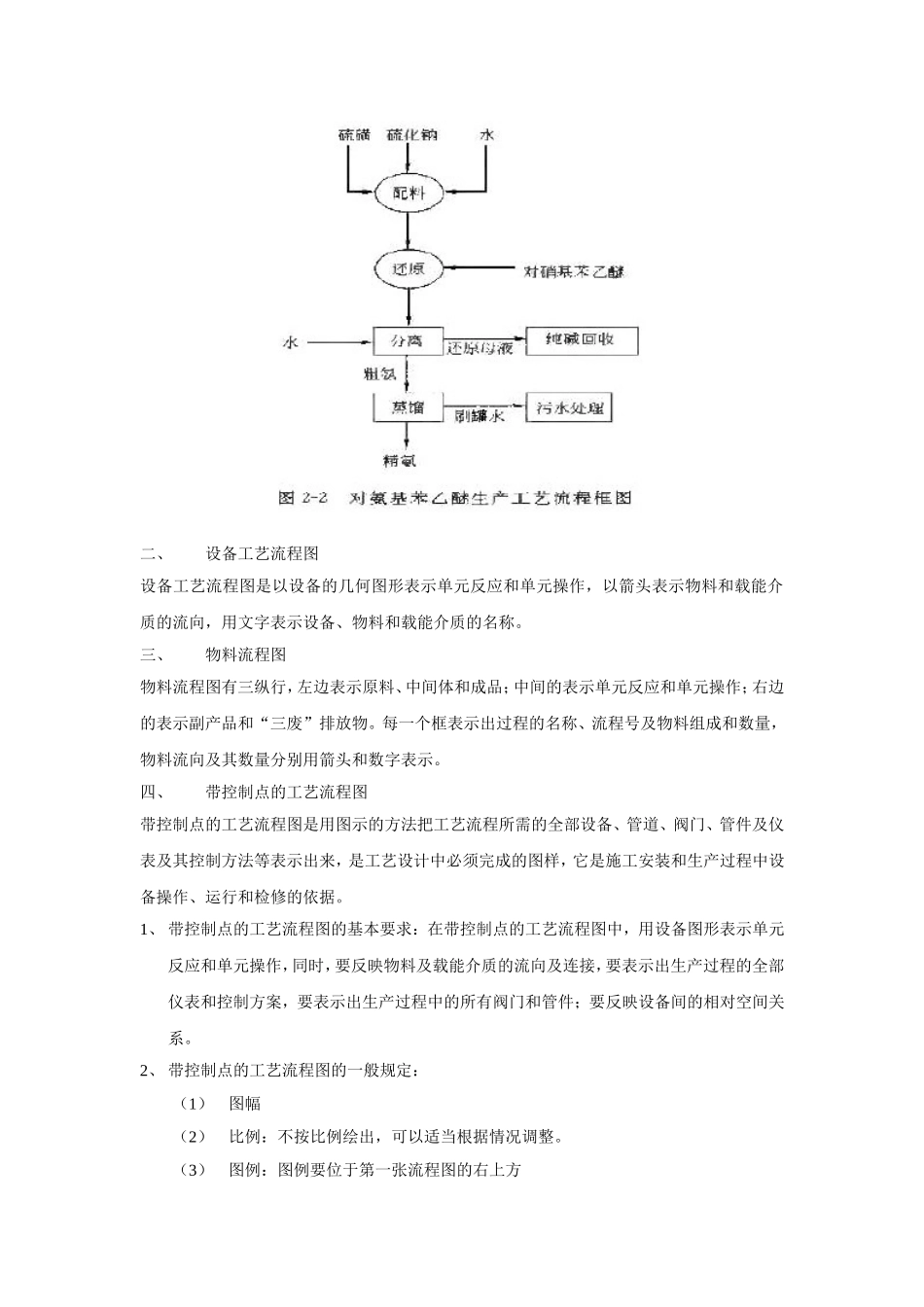 制药工程工艺设计第二章_第2页