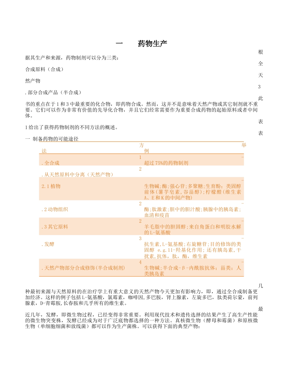 制药工程专业英语翻译_第1页