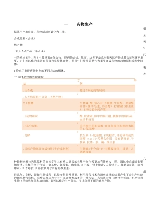 制药工程专业英语翻译