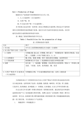 制药工程专业英语详细Unit1.3.6详细翻译