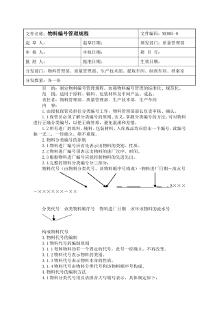 制药企业物料编号原则