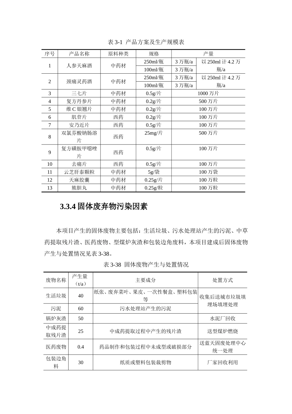 制药企业原料、固废、清洁生产_第1页