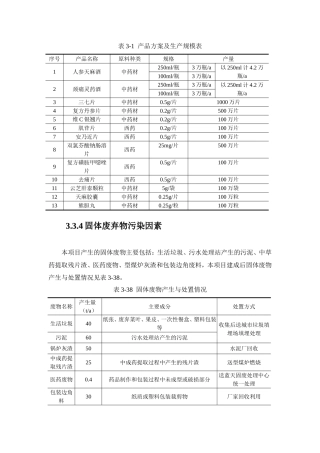 制药企业原料、固废、清洁生产