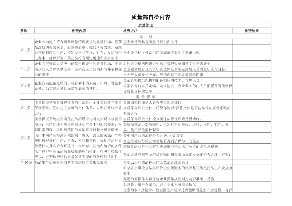 制药企业质量部自检内容_第1页