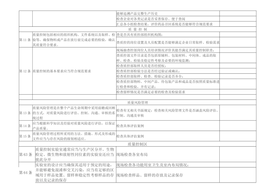 制药企业质量部自检内容_第2页