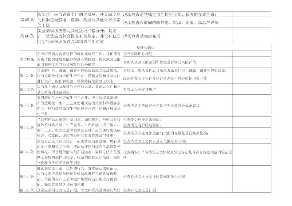 制药企业质量部自检内容_第3页