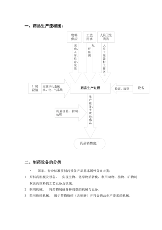 制药设备流程图
