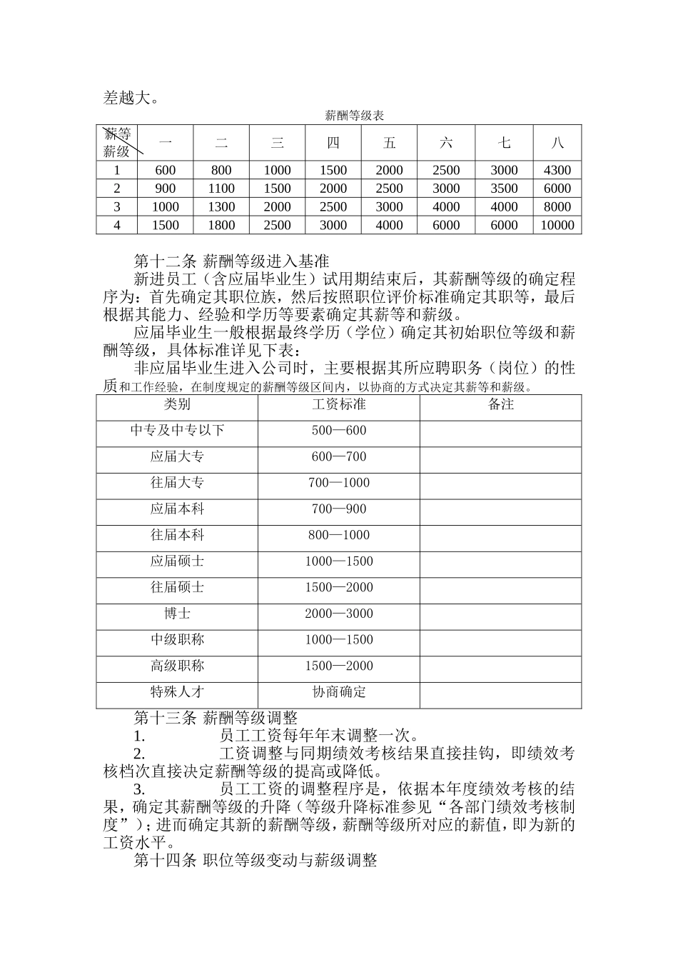 制药有限公司薪酬制度_第3页