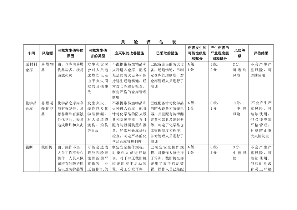 制衣厂危险源分析评价表_第3页
