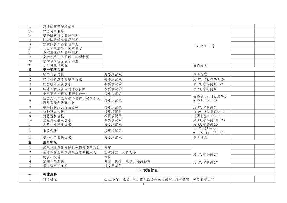 制造企业安全生产检查表_第2页