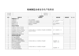 制造企业安全生产检查表