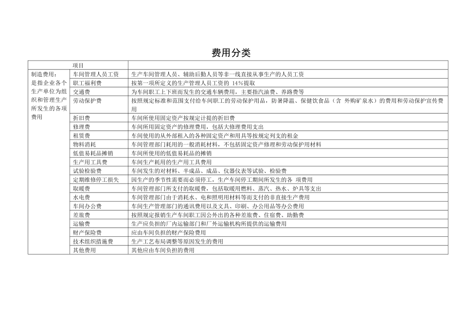 制造企业费用分类_第1页