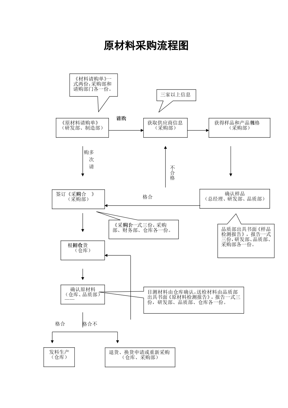 制造企业工艺流程_第1页