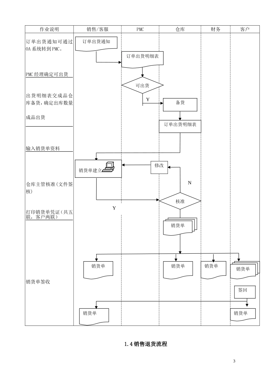 制造型企业ERP系统标准流程图_第3页