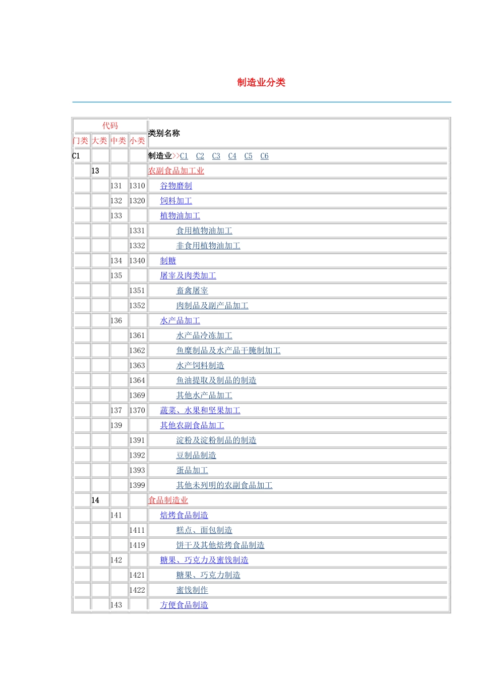 制造业分类及代码_第1页