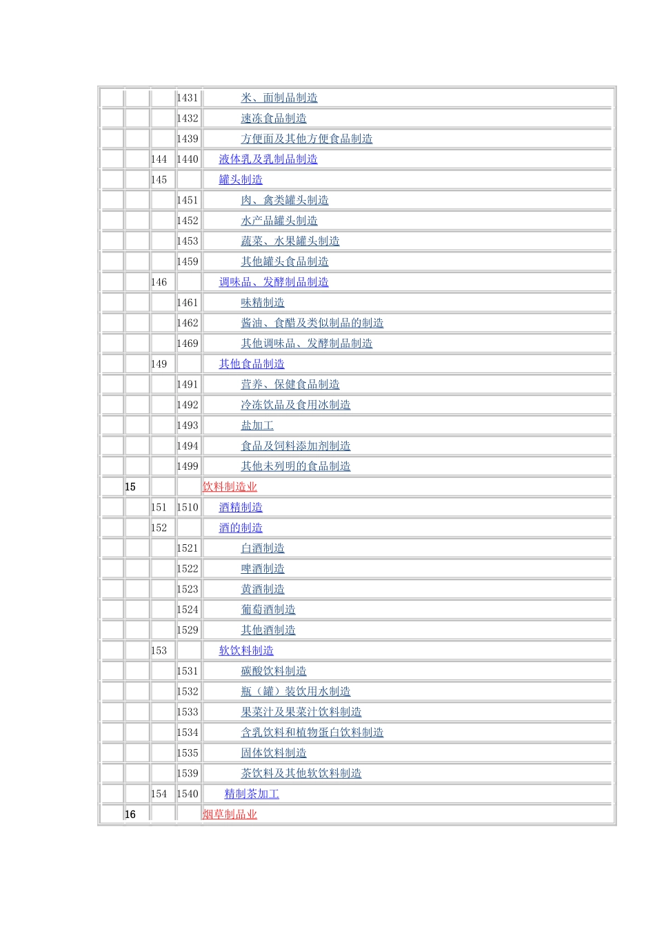 制造业分类及代码_第2页