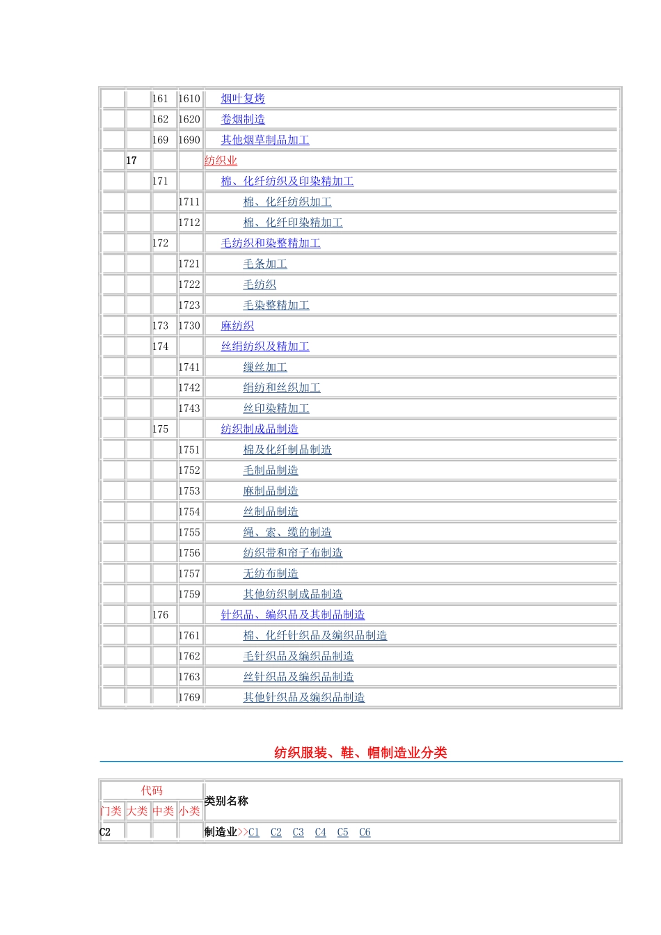制造业分类及代码_第3页