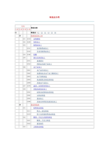 制造业分类及代码