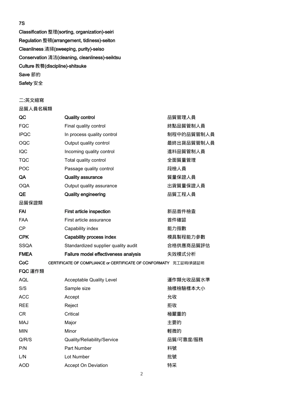 制造业各部门最完整版常用英语(含不良状况英文)_第2页