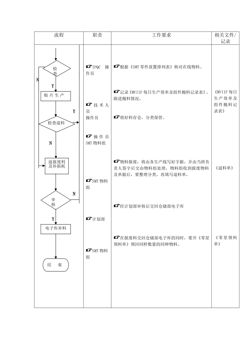制造业公司全套生产流程图生产-运作流程1_第3页